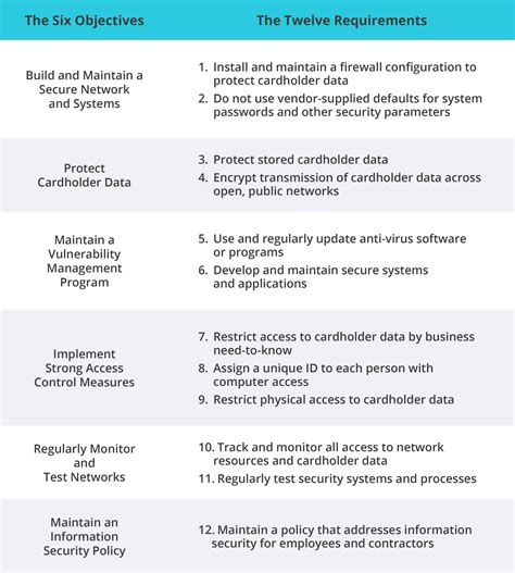 How to be PCI Compliant A Complete Guide
