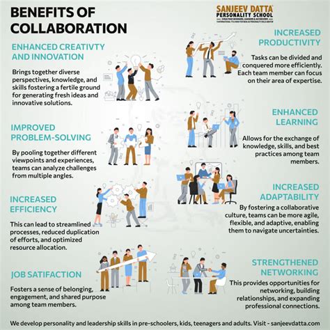 How to be a good collaborator