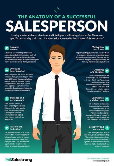 How to be a good salesman. A good sales person is able to listen to what the homeowner is saying, identify solutions, and then sell those solutions to the customer in a fair, unbiased fashion. Being organized and influential are other good skills to have. A good salesperson needs to be honest and transparent on the job. 