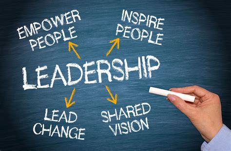 Transformational leaders focus on helping members of the group support one another and provide them with the support, guidance, and inspiration they need to work hard, perform well, and stay loyal to the group. The primary goals of transformational leadership are to inspire growth, promote loyalty, and instill confidence in group members.. 