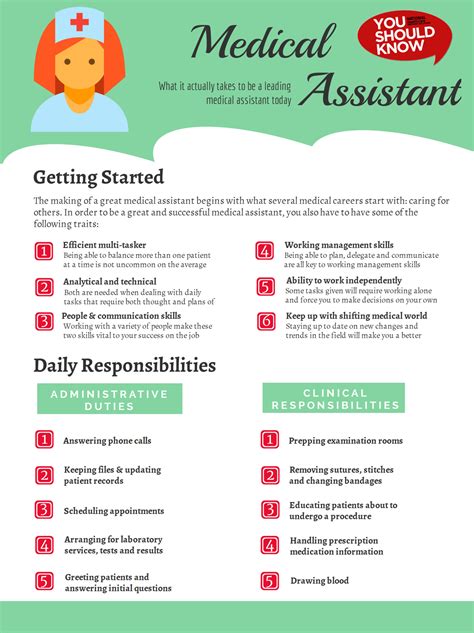 How to be a medical assistant. Here are the basic steps you need to take to become a medical assistant: Know the role. Determine if it’s right for you. Get educated. Earn experience. Get certified. Advance your career. 1. Know the duties and responsibilities of a medical assistant. 
