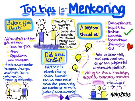 How to be a mentor for youth. Things To Know About How to be a mentor for youth. 