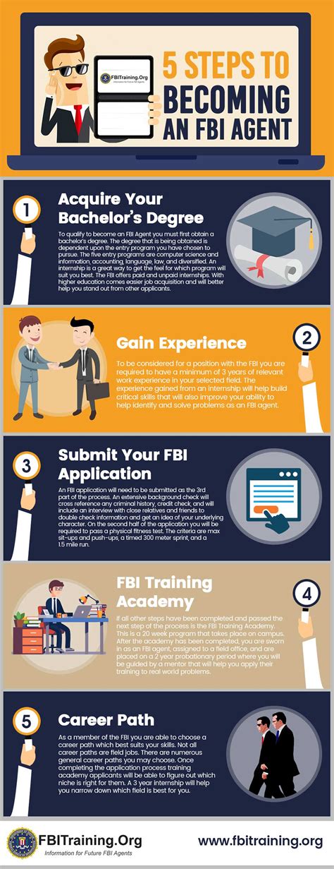 How to be an fbi agent. Mar 10, 2023 · FBI agents typically earn a decent salary and receive a good benefits package. The average salary for a special agent is $71,665 per year. In addition, special agents receive health insurance, long-term care coverage, group life insurance, retirement savings and investment plans. Other benefits can include paid tuition, public transportation ... 