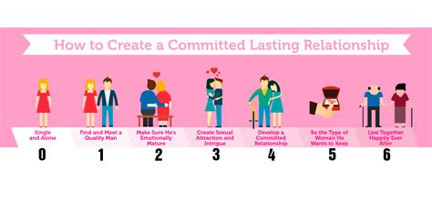 How to be committed in a relationship