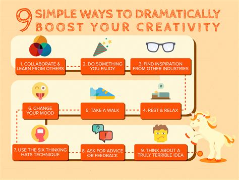 How to be creative. Their five strategies include generating lots of ideas (including bad ones), creating a space for failure, blocking off unscheduled calendar time, focusing on problem-finding, and delaying decisions. 
