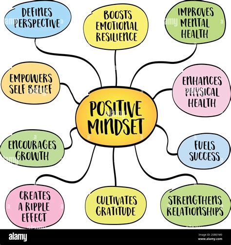 How to be in a positive mindset