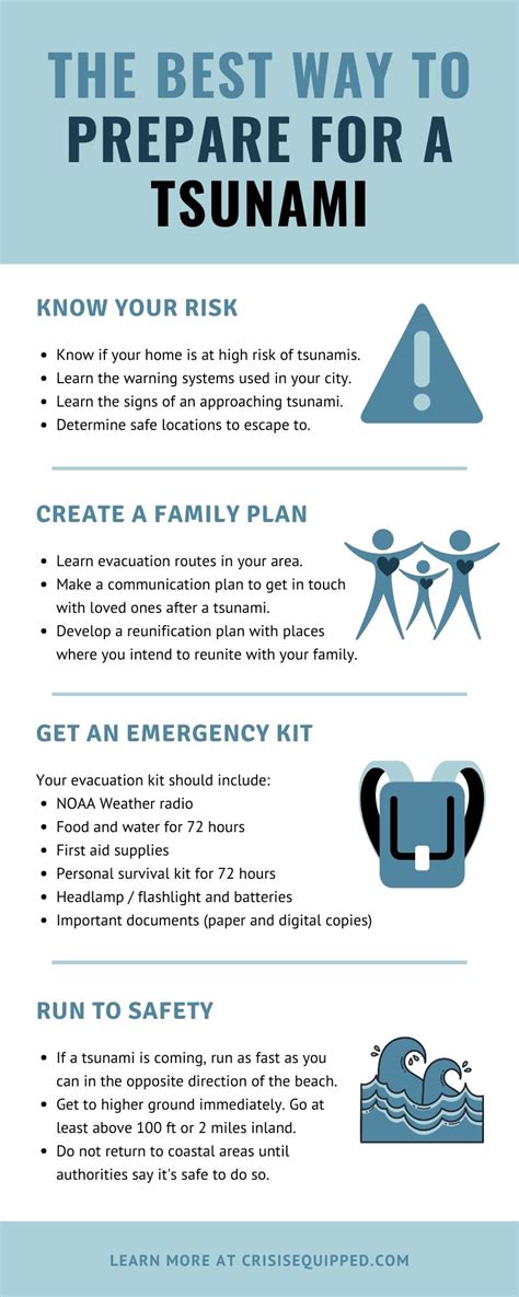 How to be prepared for a tsunami in Washington state - Tri-City …