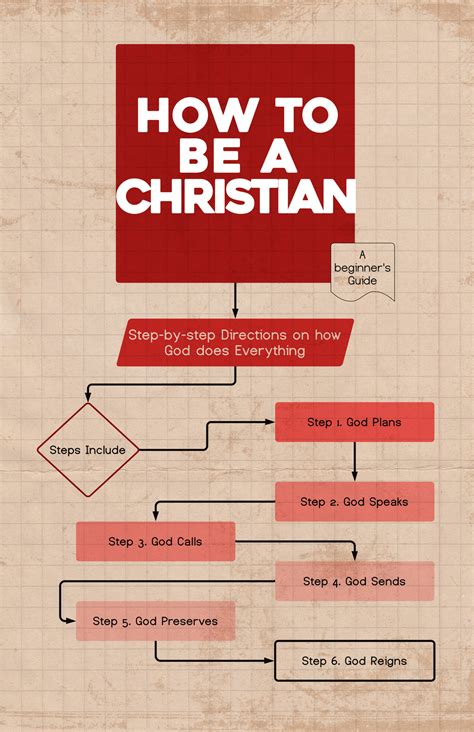 How to become a christian. 1. Be creative in the name of God. Going to church for an hour a week isn’t your “God time.”. It’s 24 hours a day, 7 days a week. So take that time and do something with it where you can channel your energy and produce something in His name. Whether it’s a painting, a song, a story, or a dish, He’d be proud. 