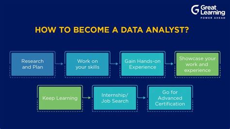 How to become a data analyst. Learn the steps to become a data analyst with or without a degree, from getting a foundational education to practising your skills and presenting your … 