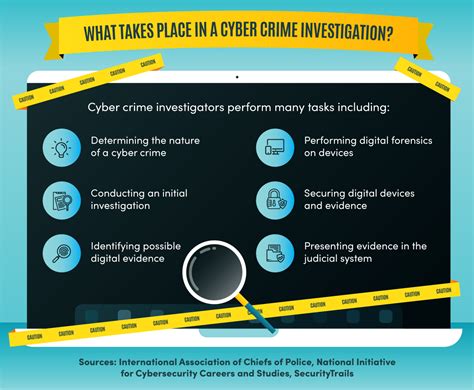 How to become a detective in wa