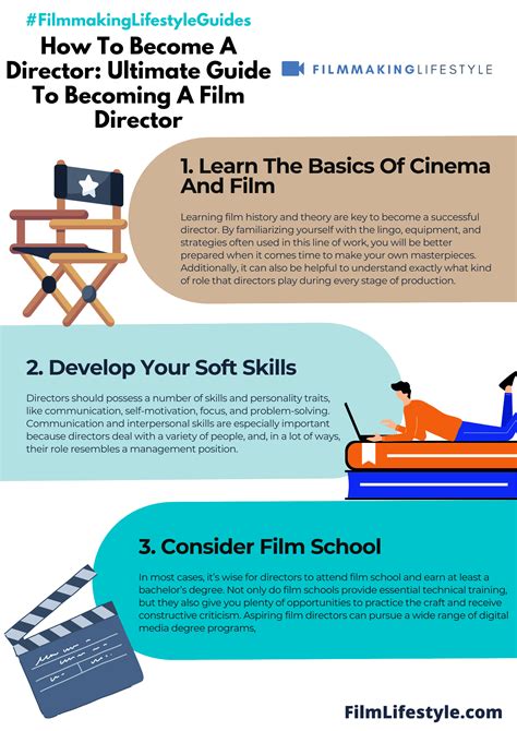 How to become a director. Earn a Degree. 2. Choose a Specialty in Your Field. 3. Get an Entry-Level Position as a Director. 4. Advance in Your Director Career. 5. Continued Education for Your Director Career Path. 