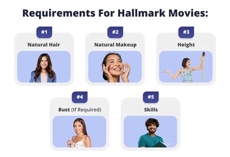 How to become a hallmark actor.  In summary, becoming a Hallmark actor involves building solid...