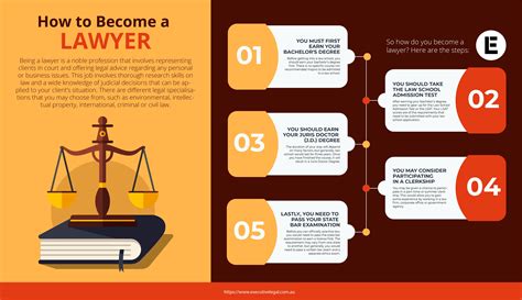 How to become a lawyer. To become a lawyer, you must earn a bachelor’s degree and a J.D. You also need to pass the bar exam to earn licensure in the state where you intend to practice. 