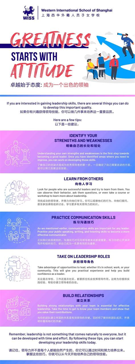 How to become a leader in school