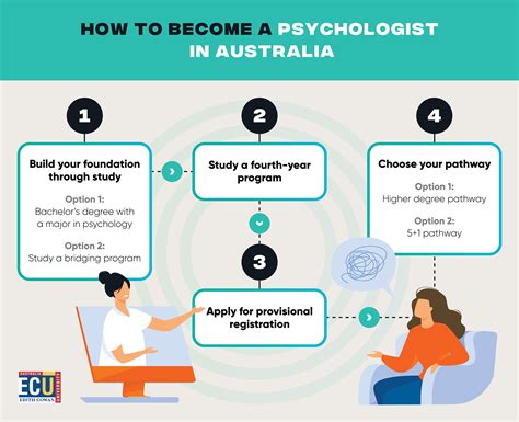 How to become a psychoanalyst in australia