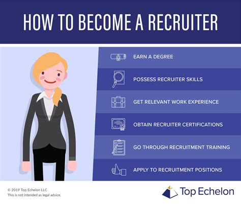 How to become a recruiter. The Responsibilities of a Technical Recruiter. The responsibilities of a technical recruiter are similar to other recruiters. They are in charge of sourcing, screening, setting up interviews, and offering candidates positions. 1. Sourcing. For a recruiter to be successful, they need to have a pipeline to recruit from. 
