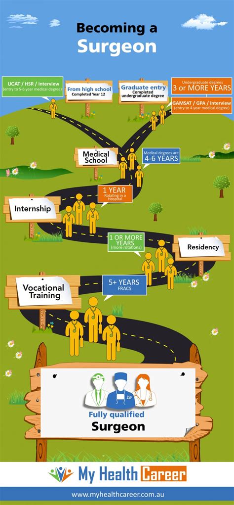 How to become a surgeon in uk