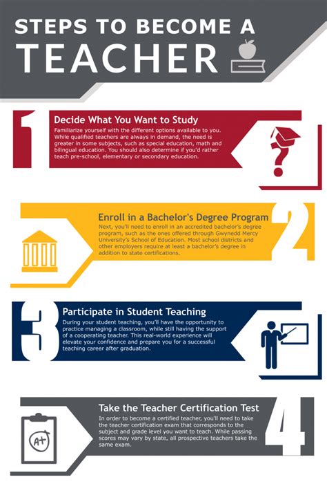 How to become a teacher. Learn the steps to become a teacher, from choosing a specialization and degree level to obtaining licensure and certification. Find out the salary, job outlook, and related … 