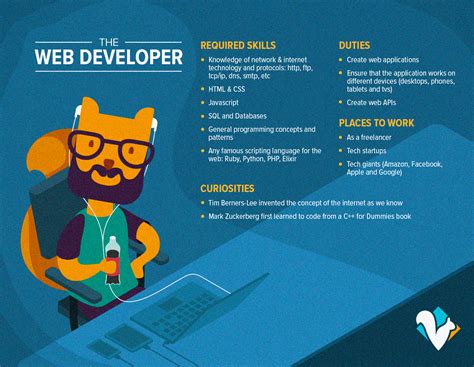 How to become a web developer. Nov 15, 2018 · A computer science degree or a bachelor’s degree in a related field will help you get started in the field. Step 3. Develop technical skills. Despite the advantages of a formal education, concrete skills trump education when it comes to landing a job in web development. 