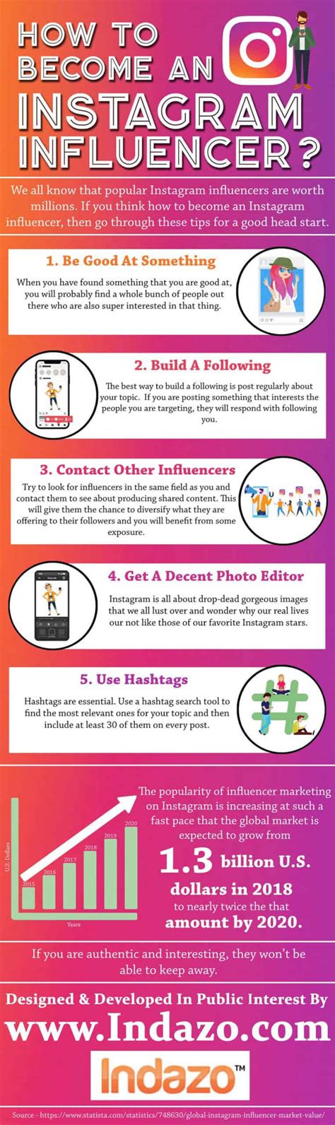 How to become an instagram influencer. With 800 million monthly active users, Instagram has become one of the most popular social media channels.But that’s not all; Instagram also has the highest interaction rate compared to all the other channels, according to Quintly.This high interaction rate is exactly why brands are flocking to the platform to partner with … 