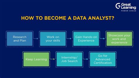 How to become data analyst. Attend a degree program and/or gain experience in a related field.*. Become certified as a crime analyst.**. Apply for a job as a crime analyst. Pass a background investigation. Be interviewed. Get hired as … 