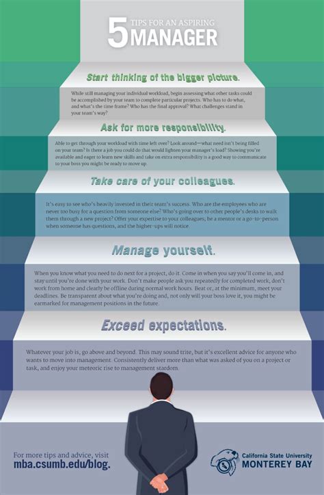 How to become manager in it company