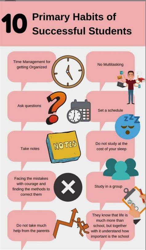 How to become successful in school