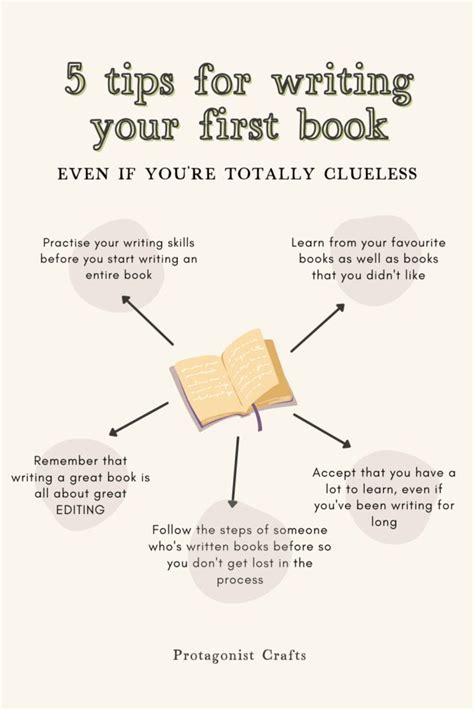 How to begin writing