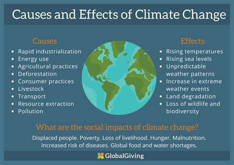 How to better ease the effects of climate change