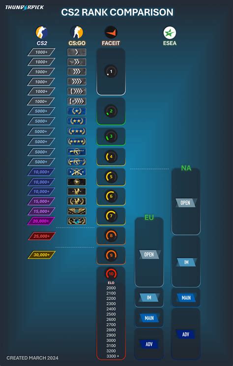 How to bhop cs2 reddit.  It will create rank within rank on low level someone doesn'...