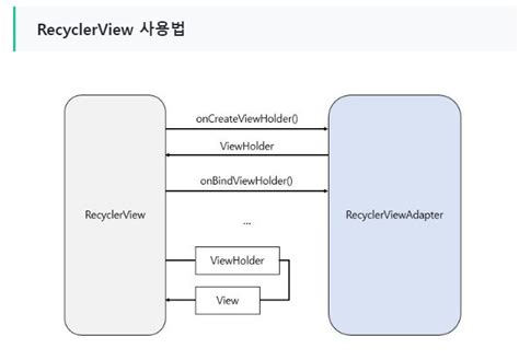 How to bind image in recyclerview.  Additionally, the RecyclerViewallows for asynchronous da...