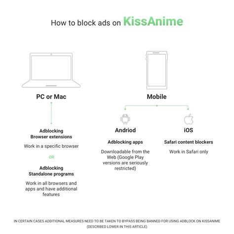 How to block ads in kissanime