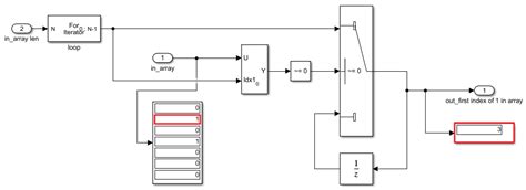 How to break FOR loop in simulink - Stack Overflow