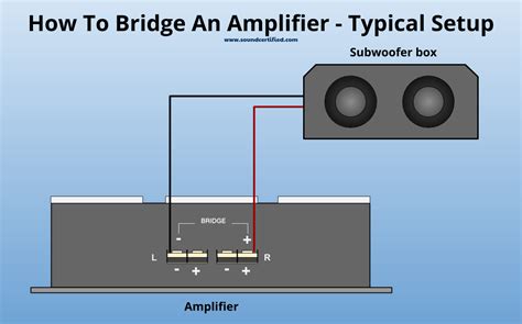How to bridge 2 amps together.  It involves combining two channels of an...