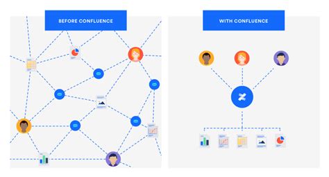 How to build Confluence spaces for any team or project Work Life by