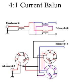 How to build a balun transformer.  Next we will define generic balun specs, which we then use t...