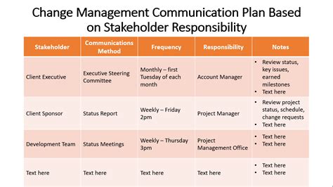How to build a communication plan. Apr 3, 2017 ... A communications strategy informs the daily running of any organization. As an ever-evolving guide, it outlines how a company will handle the ... 