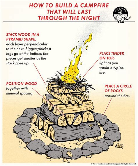 How to build a fire that will last through the night r/coolguides