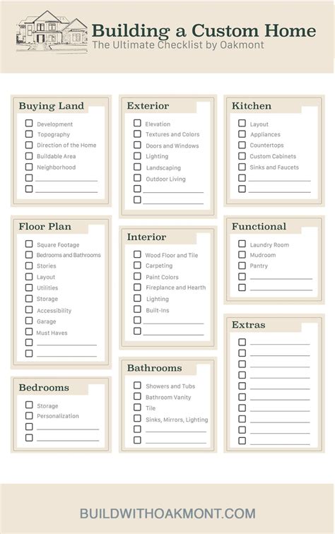 How to build a good checklist