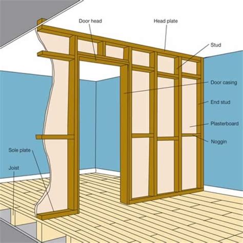 How to build a partition wall Handyman tips Building a stud wall