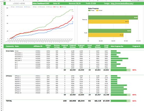 How to build a realtime sales dashboard for Ejunkie with Google