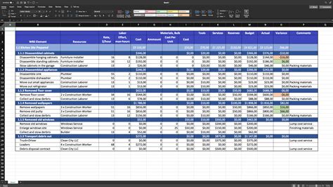 How to build an agency project budget - Small Agency Growth …