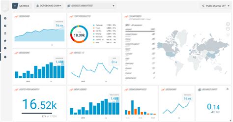 How to build an automated LinkedIn Ads PPC Overview report