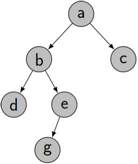 How to build an incomplete binary tree from array representation