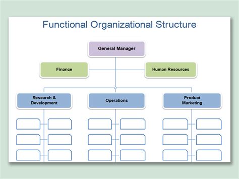 How to create an organizational structure for your business. No matter what type of structure you integrate, use the following steps to guide you in its development: Create a plan for departmentalization. Organize the departments, roles and positions within your business. For instance, create a marketing department, a financial department or .... 