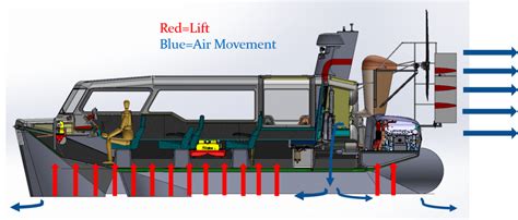 How to build design a hovercraft guide. - 2007 nissan sentra manual transmission fluid change.
