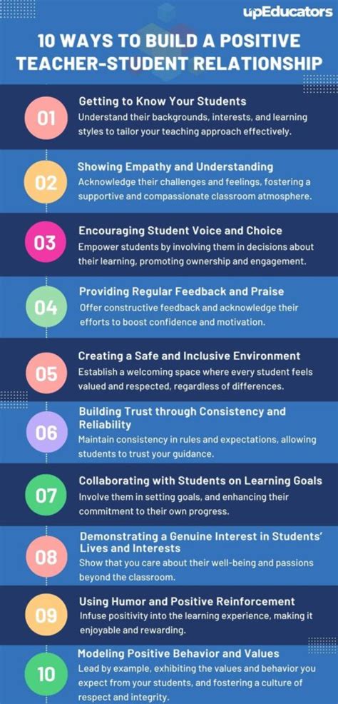 How to build relationships with students from the first day of school
