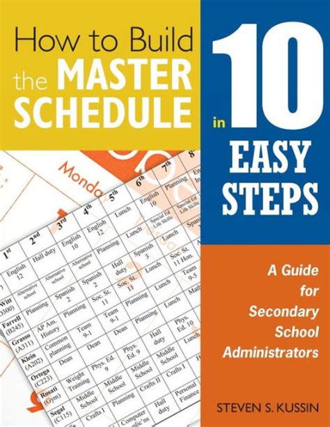 How to build the master schedule in easy steps a guide for secondary school administrators. - Revestimientos de ríos y canales un manual de diseño.