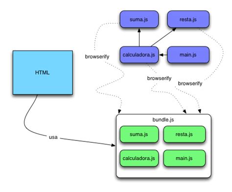 How to bundle Javascript using Angular 15.1.0 in 2024?