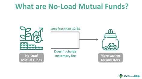 How to buy no-load mutual funds. Things To Know About How to buy no-load mutual funds. 